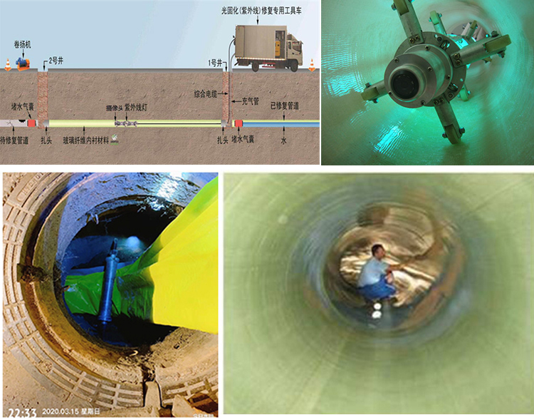 信州UV-CIPP内衬修复