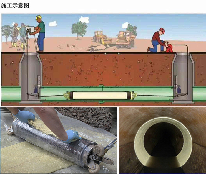 信州管道局部点状修复